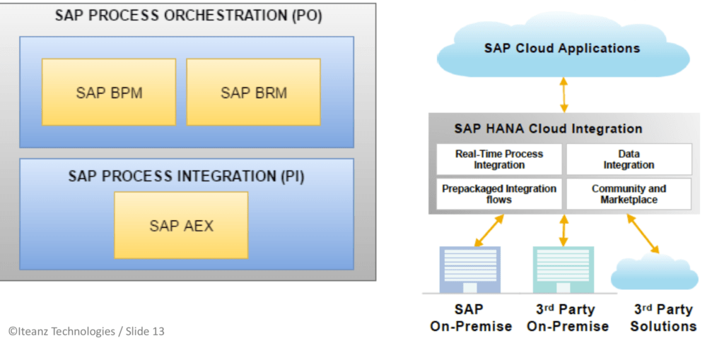 Process Automation & Integration - KAPSE Business Solutions