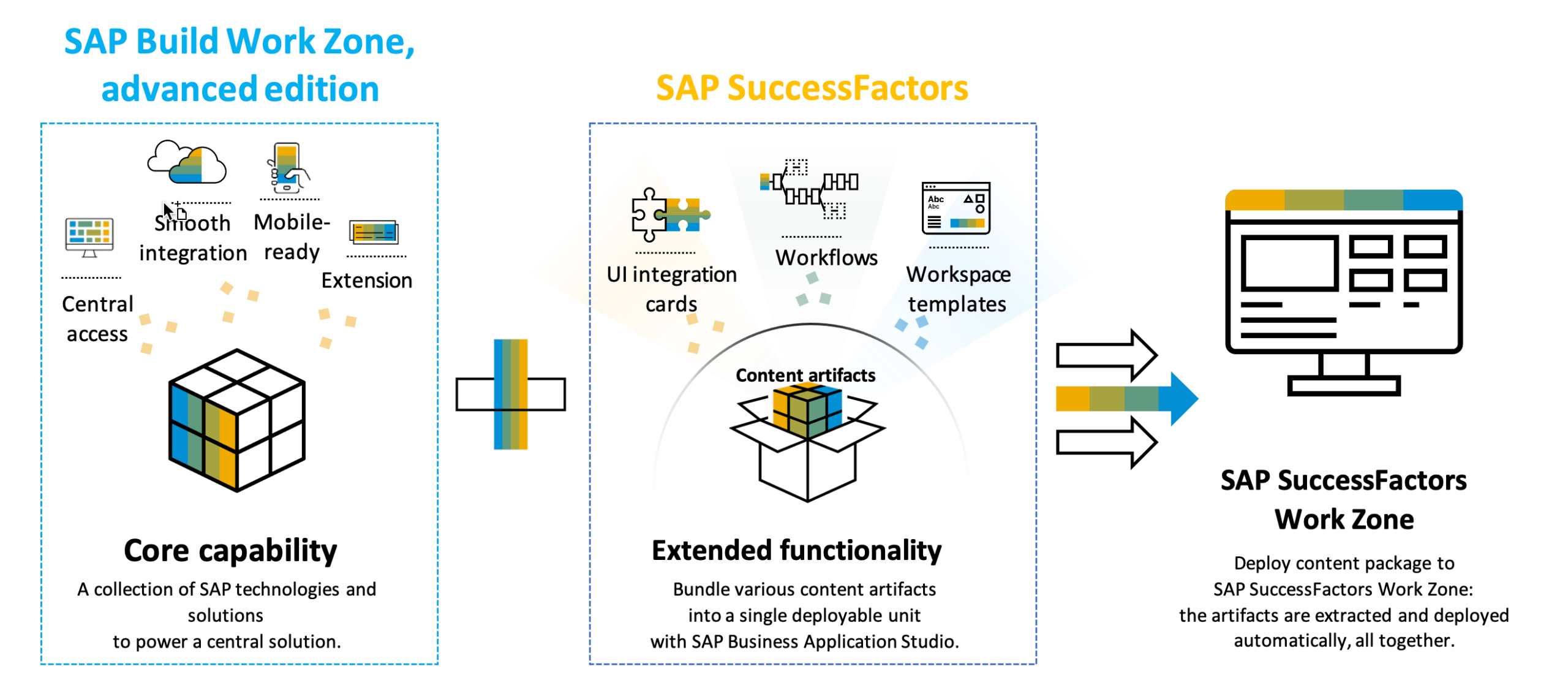 SAP SuccessFactors scaled
